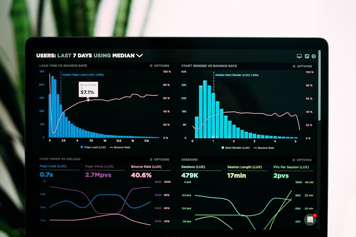 Hình ảnh minh hoạ dự án Pulse Analytics